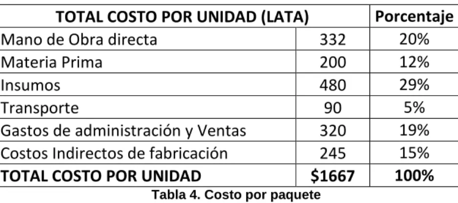 Tabla 3.  Agremiaciones Existentes 