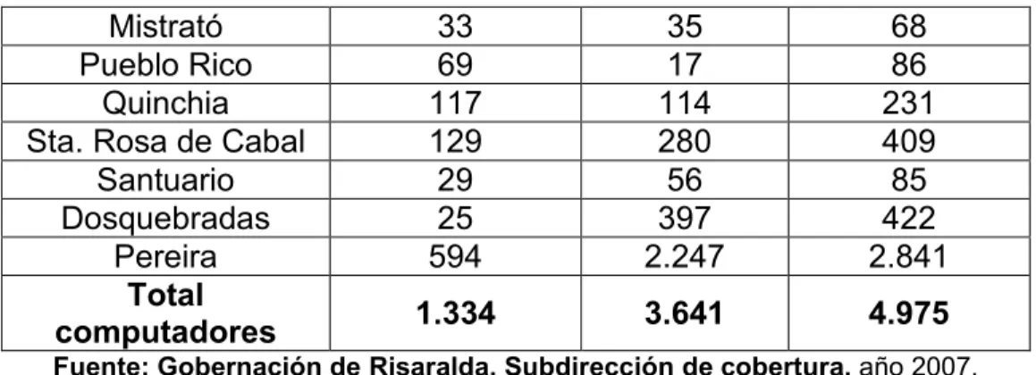 Tabla 3. Número de computadores conectados en una infraestructura de Red 
