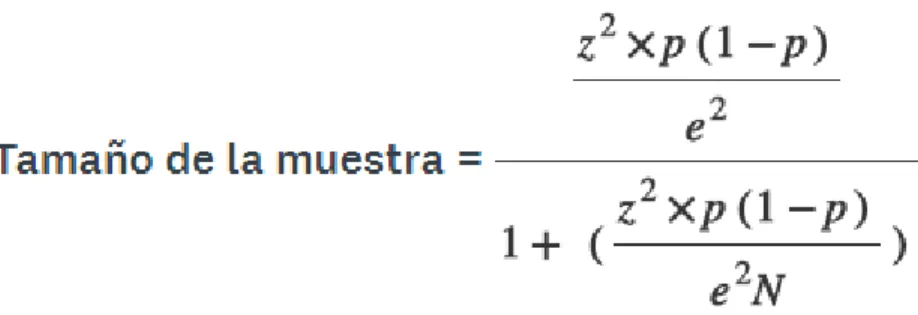 Tabla 5. Nivel de confianza.