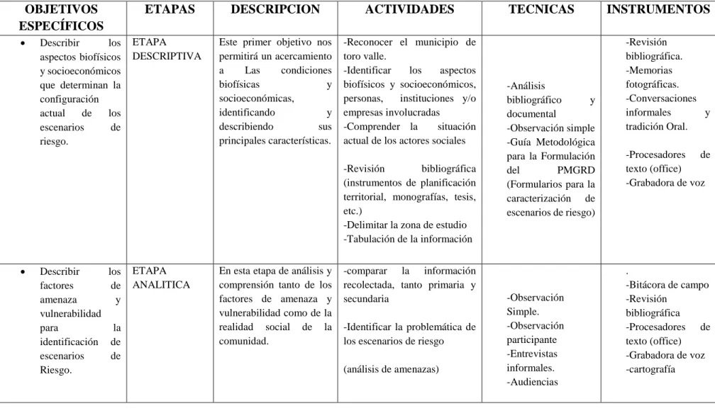 TABLA 1: DISEÑO METODOLÓGICO. 