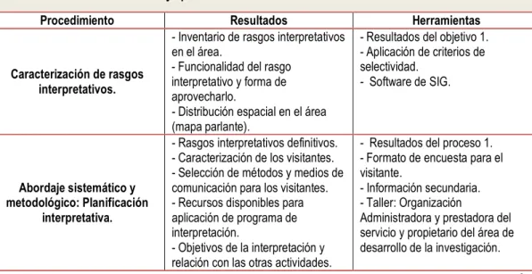 Tabla  2. Desarrollo metodológico del objetivo 2 y 3. 