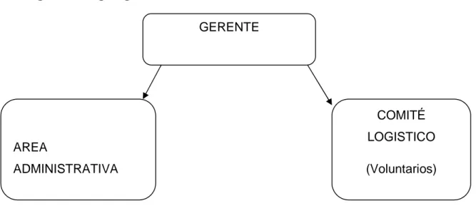Figura de organigrama 