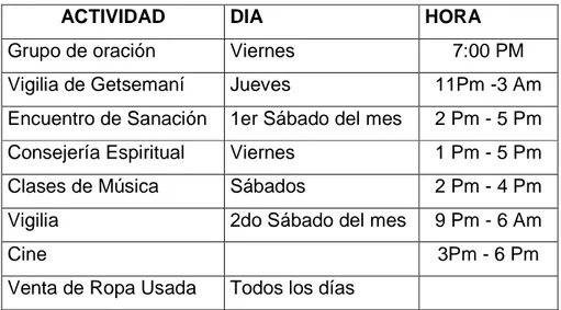 Tabla 1: Portafolio de servicios 