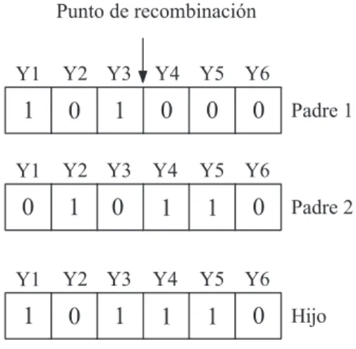 Figura 2: Ejemplo de recombinaci´on de un punto.