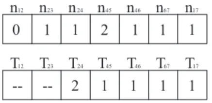 Figura 10: Esquema de codificaci´on en la metodolog´ıa.