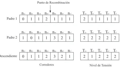 Figura 13: Recombinaci´on de un punto usada en la metodolog´ıa.