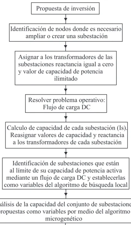 Figura 16: Diagrama de flujo: Alternativa 2.
