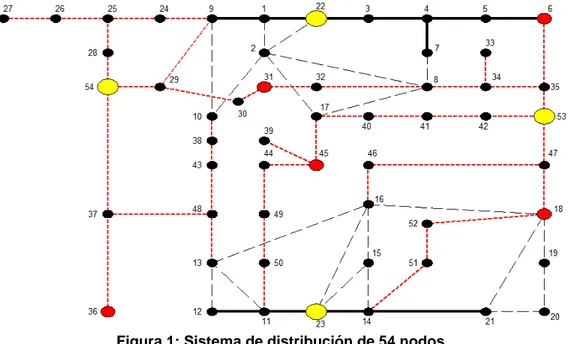 Figura 1: Sistema de distribución de 54 nodos 