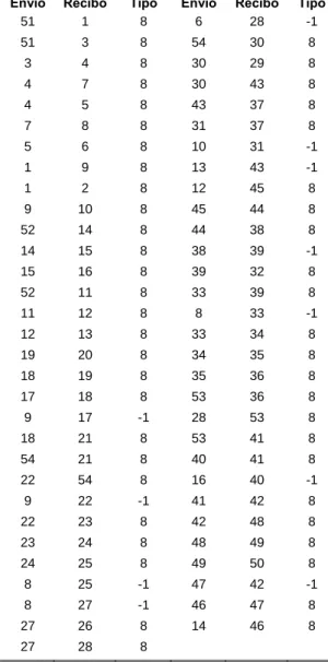 Tabla 1. Tipos de línea Sistema 50 nodos. 