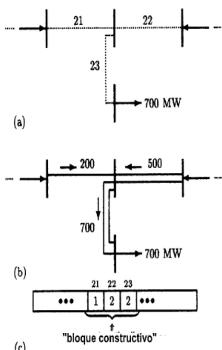 Figura 4.6:  Bloques constructivos. 