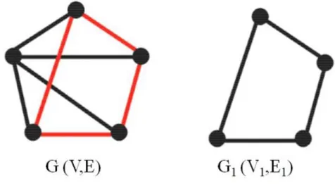 Figura 4.1: Separaci´ on de un grafo en subgrafos