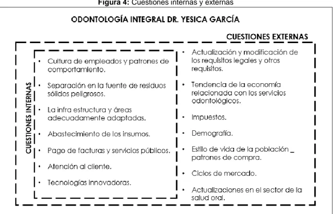 Figura 4: Cuestiones internas y externas 