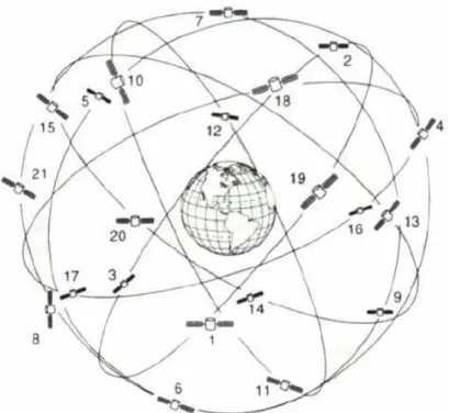 Figura 1.30 Constelación de Satélites  [17]    
