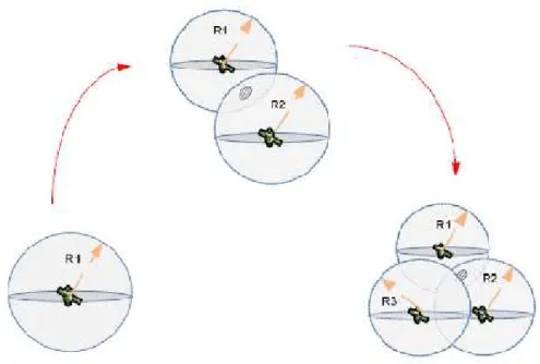 Figura 1.35 Trilateración Satelital  [8]    
