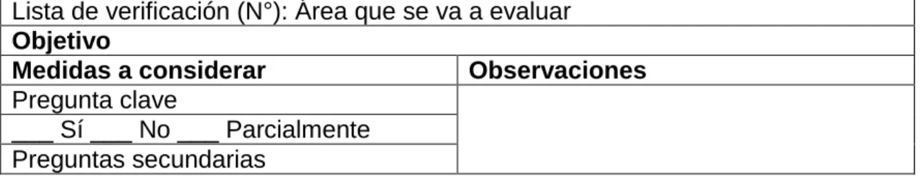 Tabla 2 Formato de las listas de chequeo 