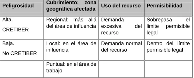 Tabla 7: Zona geográfica afectada 