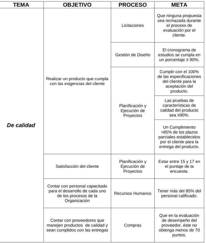 Cuadro 8. Objetivos de Calidad SGI 