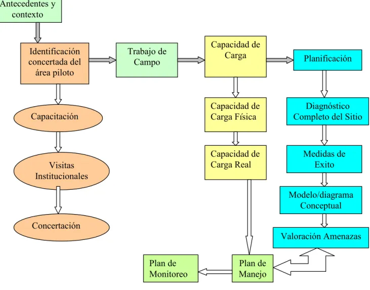 Figura 1: Diagrama diseño metodológico 