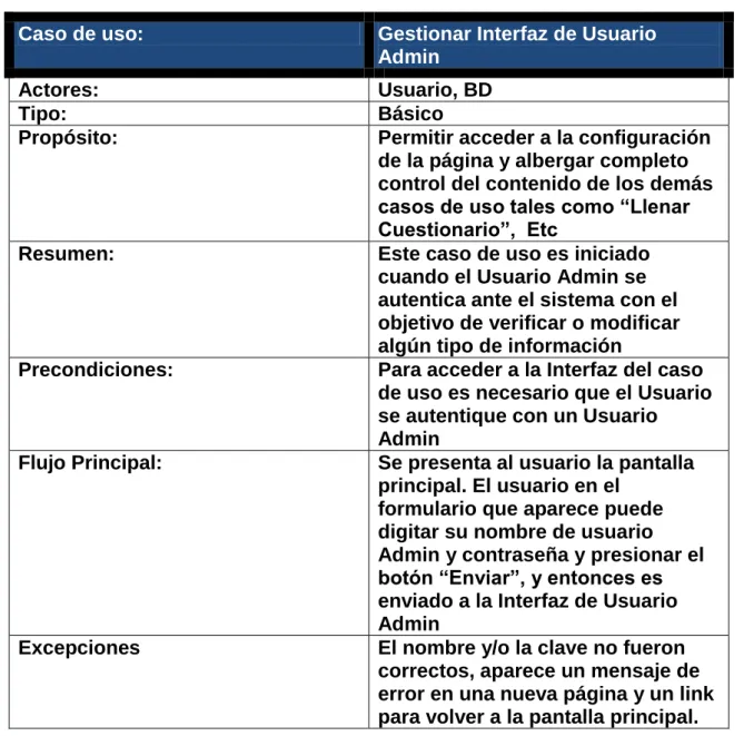 Tabla 5: Documentación Caso de Uso: Gestionar Interfaz de Usuario Admin 
