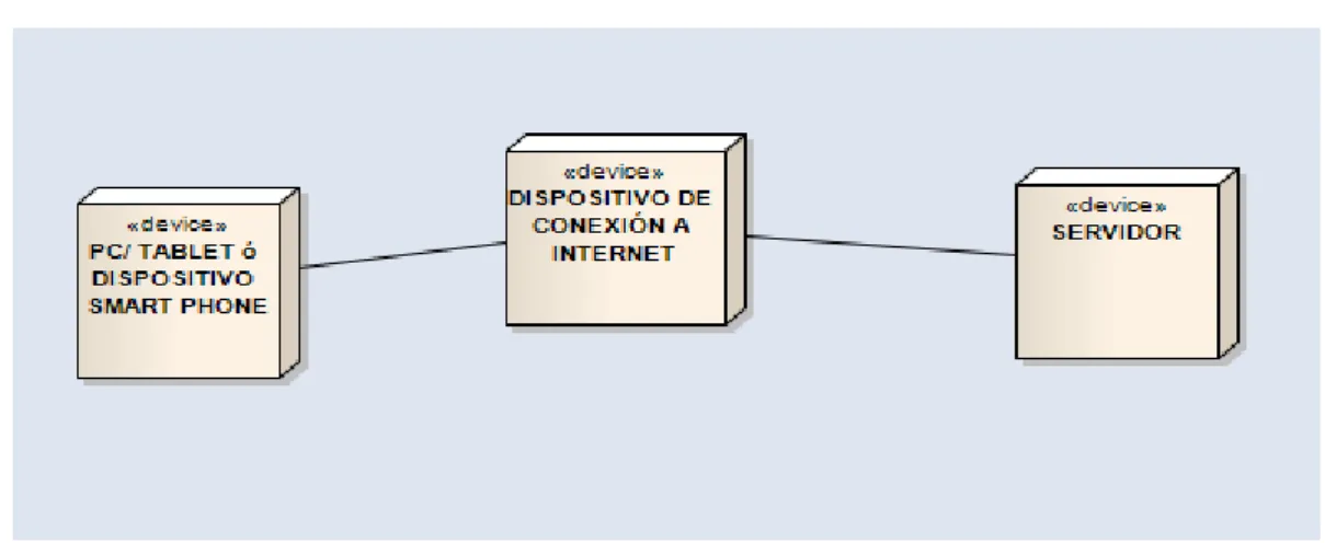 Ilustración 8: Diagrama de Despliegue del Sitio Diagnóstico Norma ISO 9001:2015.