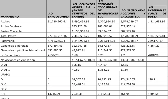 Tabla 2. Formato Análisis Fundamental 1 