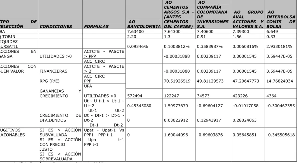 Tabla 3. Formato Análisis Fundamental 2