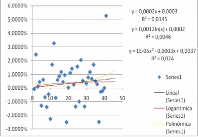 Gráfico 7.TENDENCIA PROYECTADA VARIACIONES – PRECIOS CEMARGOS 