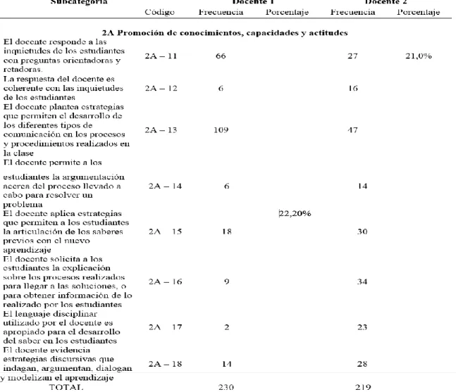 Tabla 5 Subcategorías de la competencia científica 