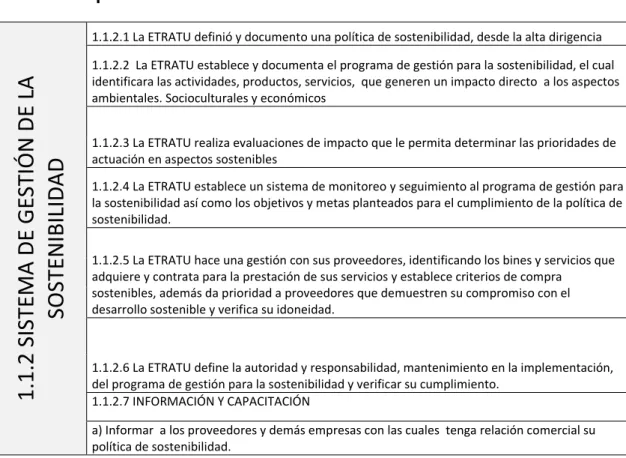 Tabla 1. Requisitos legales 