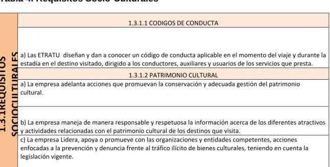 Tabla 4. Requisitos Socio-Culturales 