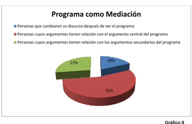 Gráfico 8 