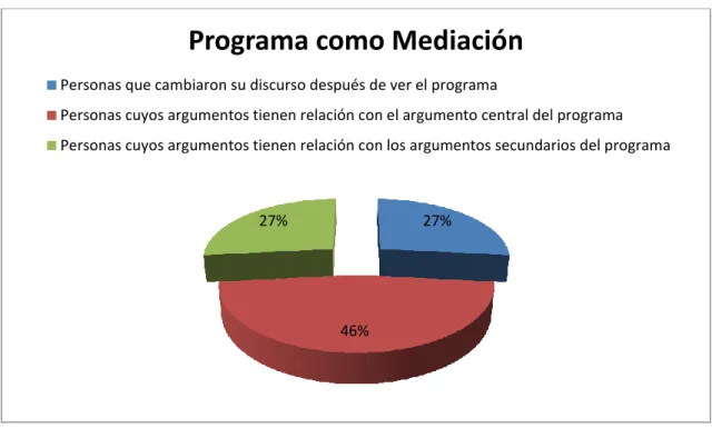 Gráfico 5 