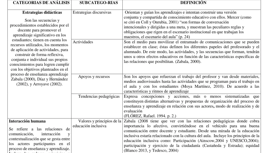 Cuadro 1. Categoría de análisis emergentes 