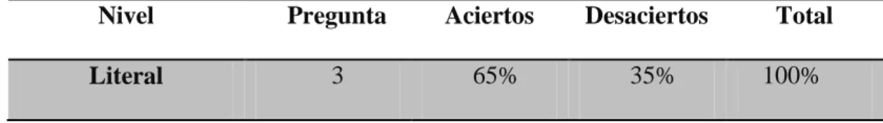 Tabla 6. Nivel literal texto 2 