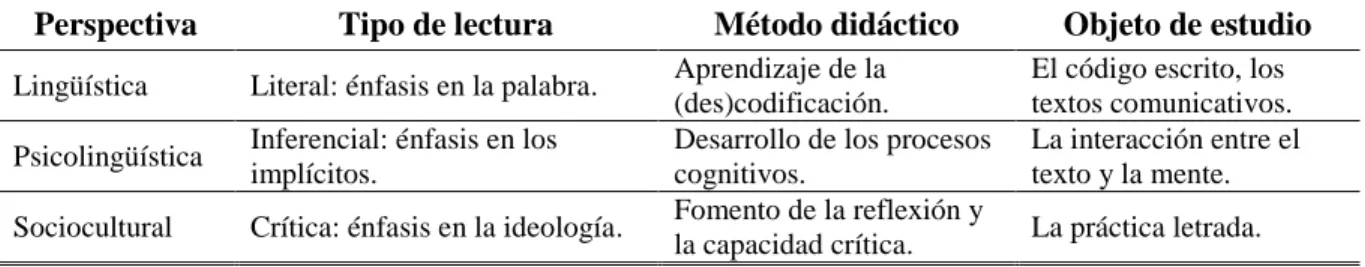 Tabla 1. Antecedentes TIC – aprendizaje 