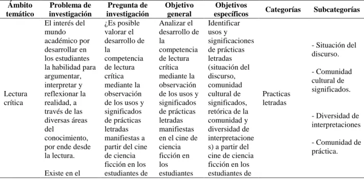 Tabla 2. Sistema de categorías 