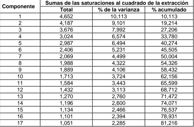 Tabla  1.  Capacidad  predictiva  del test. Universidad  Tecnológica de Pereira. 