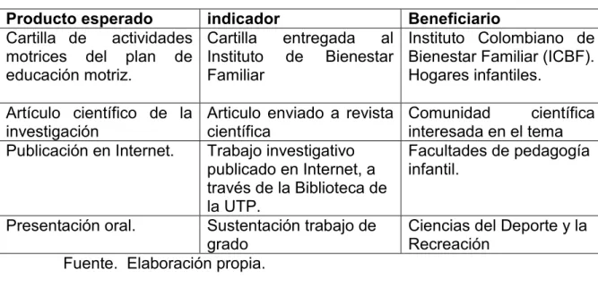 Cuadro 4.  Impacto esperado  Impacto 