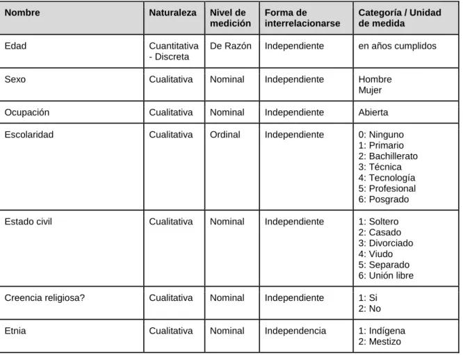 Cuadro Operacional de variables. 