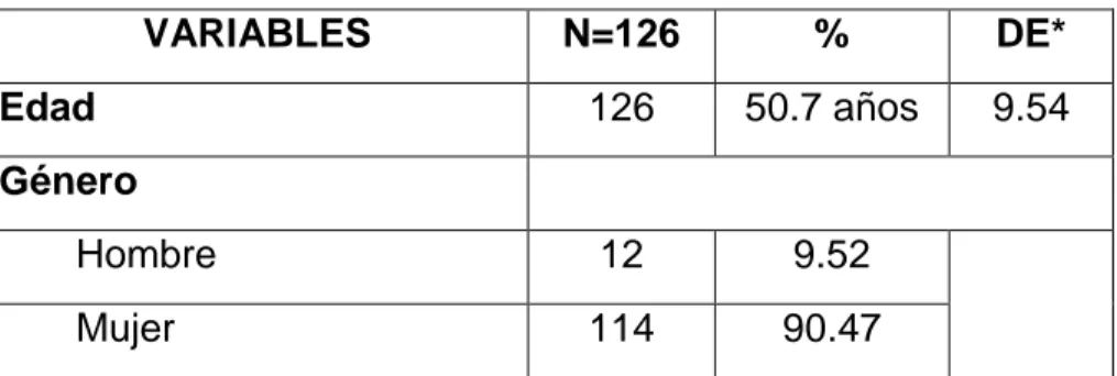 TABLA 4.  Perfil sociodemográfico 