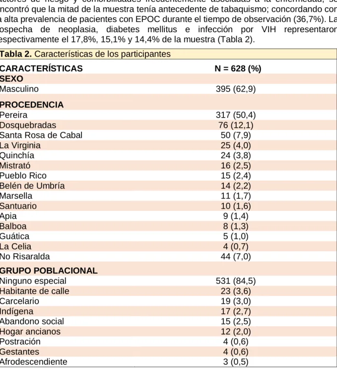 Tabla 2. Características de los participantes 