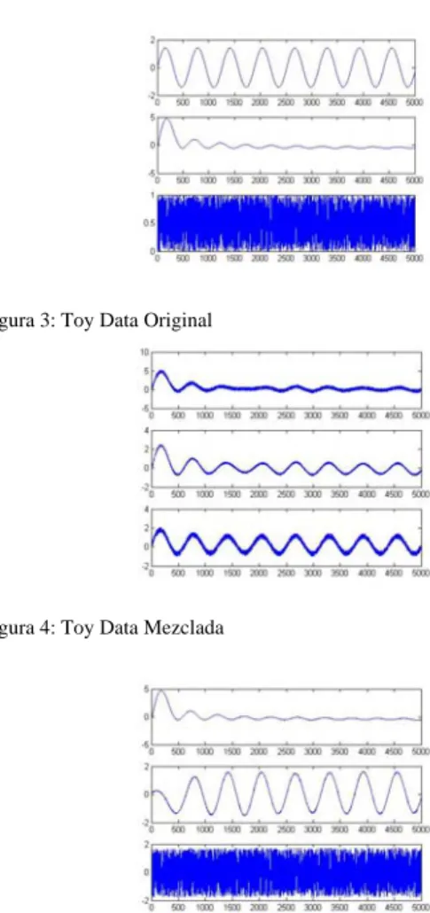 Figura 3: Toy Data Original 