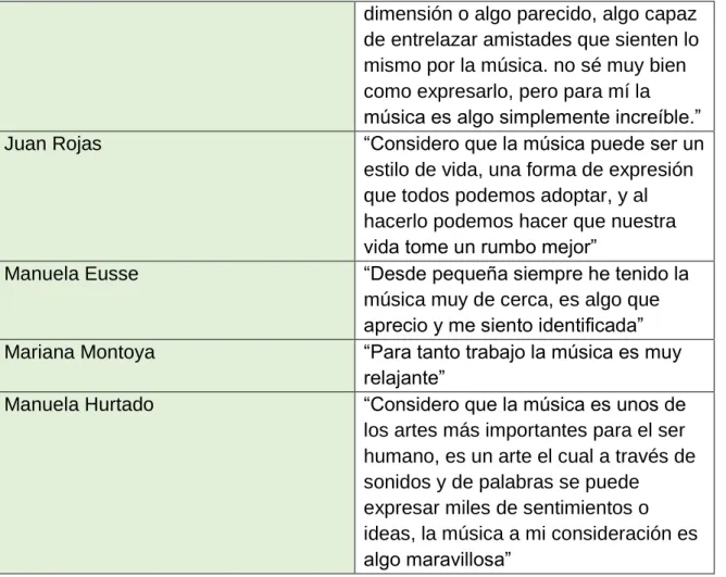 Tabla 4 ¿Que consideran que es la musica? 