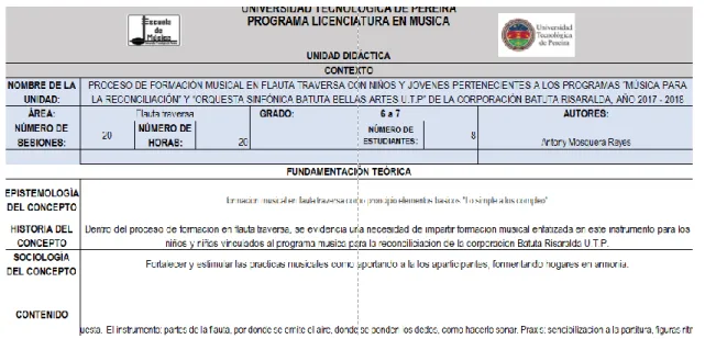 Tabla 6 Plantilla Unidad didáctica 