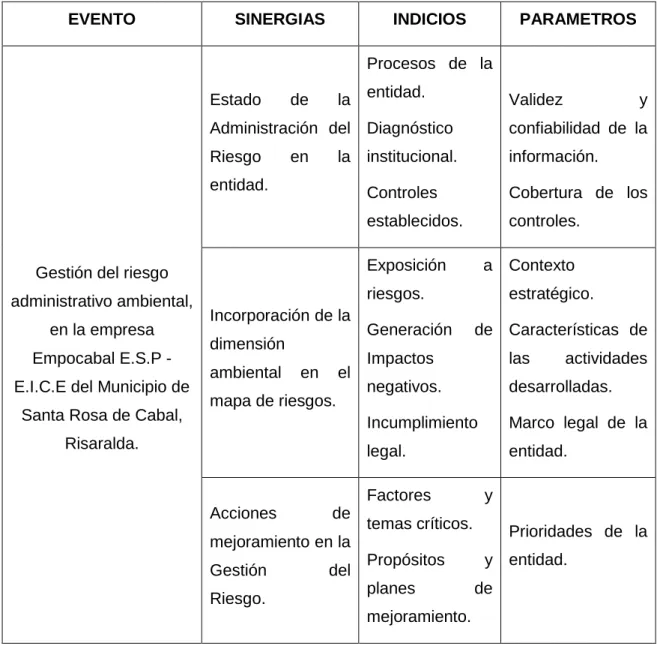 Tabla No 2. Estructura de la Unidad de Análisis. 