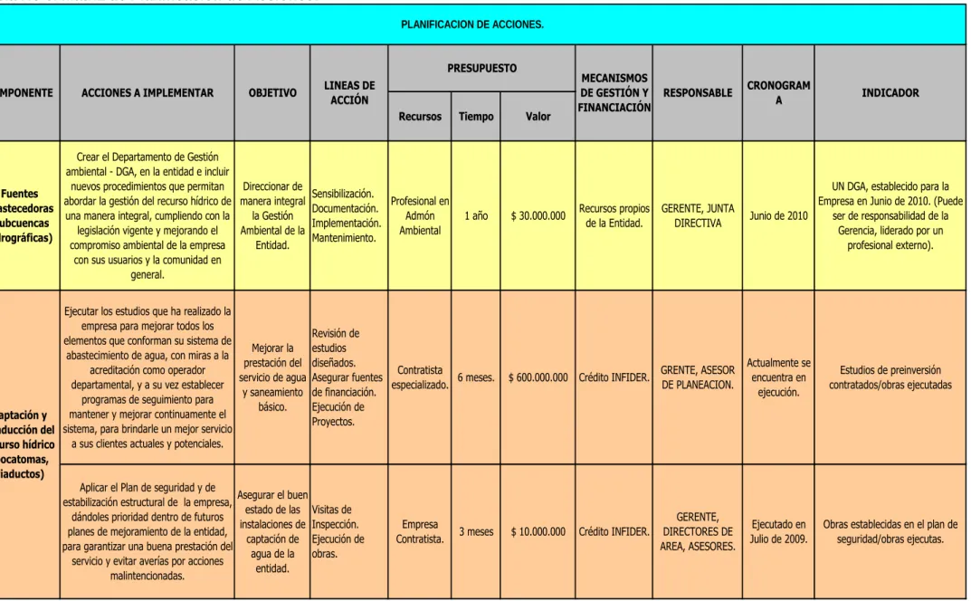 Tabla No 6. Matriz de Planificación de Acciones. 