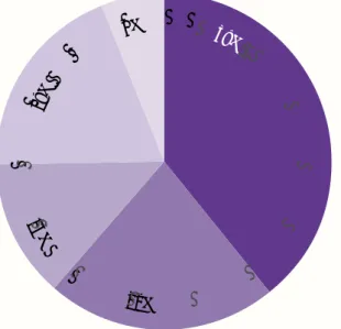 Gráfico 4. Distancia hogar-escuela en cuadras