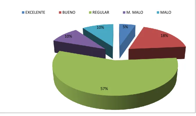 Cuadro 9. Creación propia. 