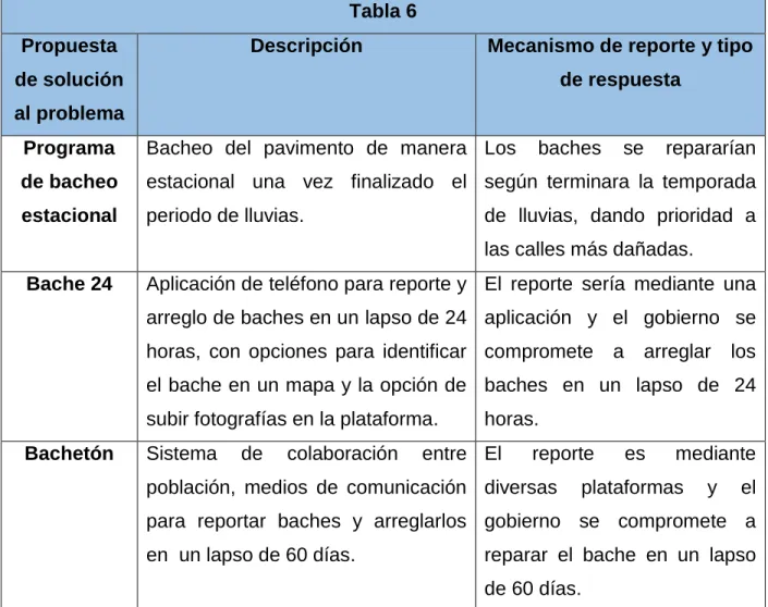 Tabla 6  Propuesta 