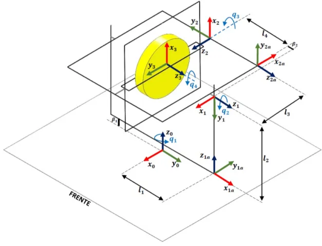 Figura 1.10: Diagrama esquemático del giroscopio.